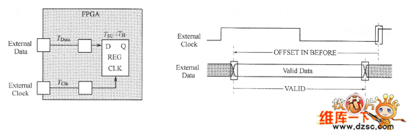 輸入偏移約束圖