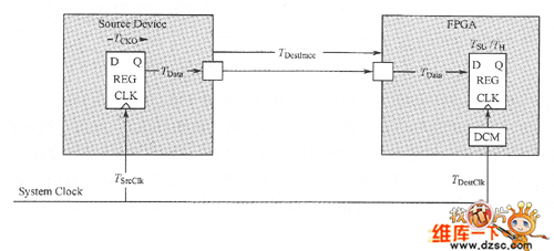 板間或器件之間的互連約束圖