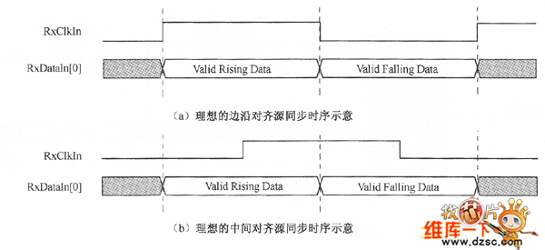 時鐘對齊模式圖