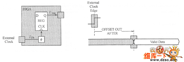 輸出偏移約束示意圖
