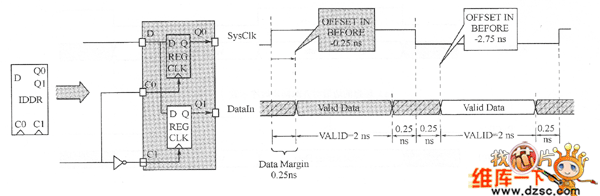 生成RISING組示意圖