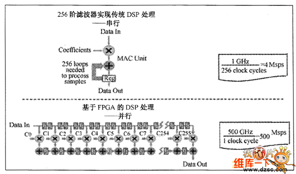 串行與并行運(yùn)算比較