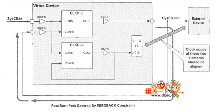 參數(shù)有助于系統(tǒng)設(shè)計(jì)圖