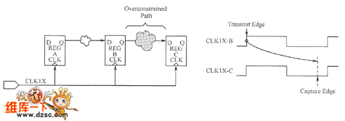  過約束路徑范例圖