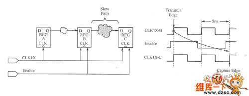 約束設(shè)計(jì)范例圖