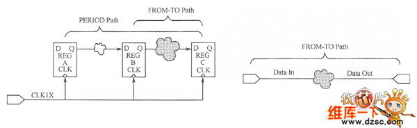 約束所覆蓋的路徑示意圖