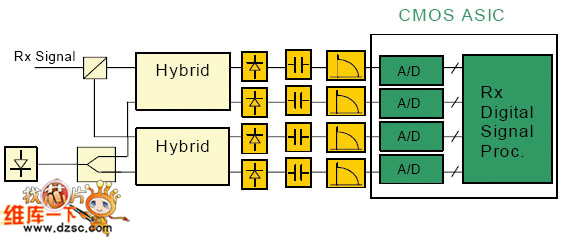 相干接收機(jī)