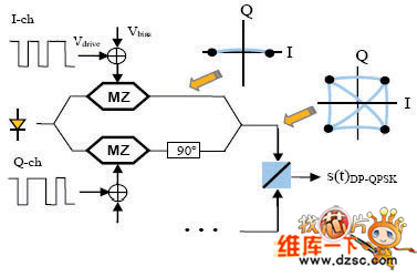 DP-QPSK發(fā)射機(jī)原理圖