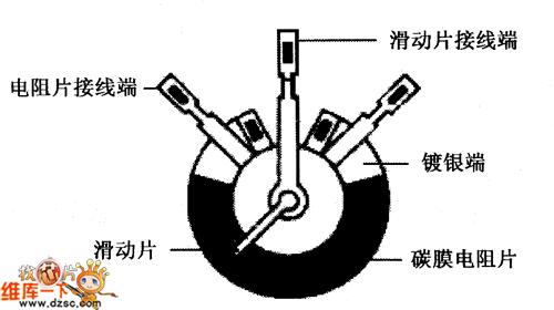 碳膜電位器內(nèi)部結(jié)構(gòu)圖