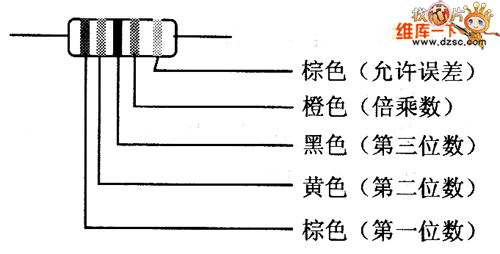 五色環(huán)電阻器