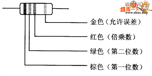 四色環(huán)電阻器