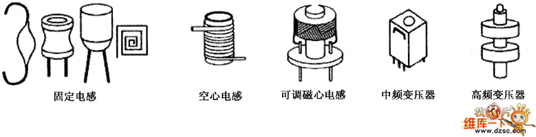 常見電感器