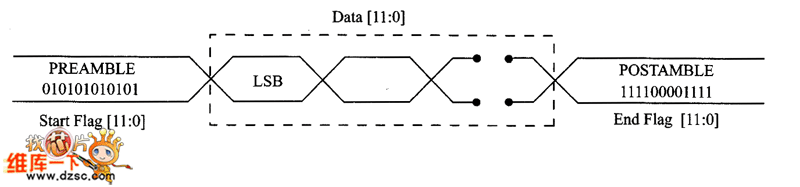 收發(fā)器通信協(xié)議