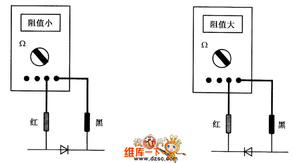  測(cè)電阻大小判斷二極管極性