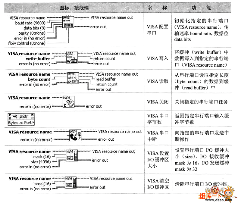 串口子選板節(jié)點(diǎn)