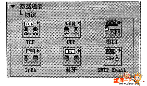 協(xié)議子選板