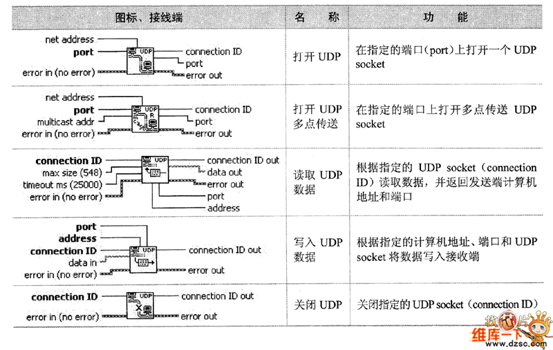 UDP子選板節(jié)點