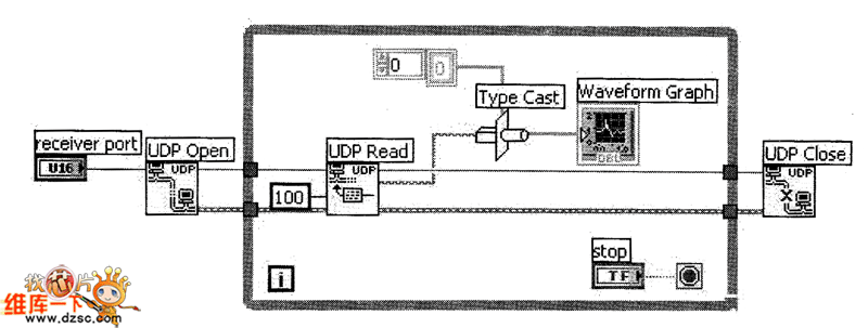 udpreceive⒈VI程序框圖