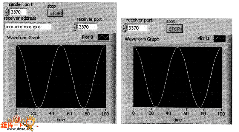 發(fā)送端和接收端結(jié)果