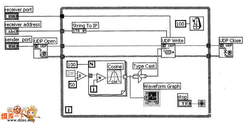 udpsender.vi程序框圖