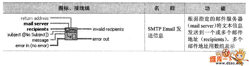 SMTP子選板節(jié)點(diǎn)