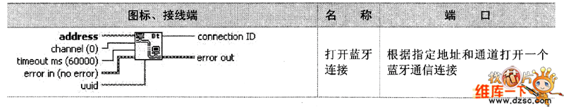藍(lán)牙子選板節(jié)點(diǎn)