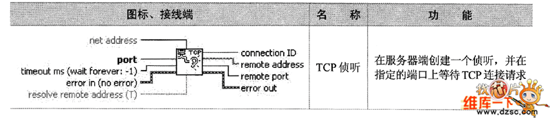 TCP子選板節(jié)點