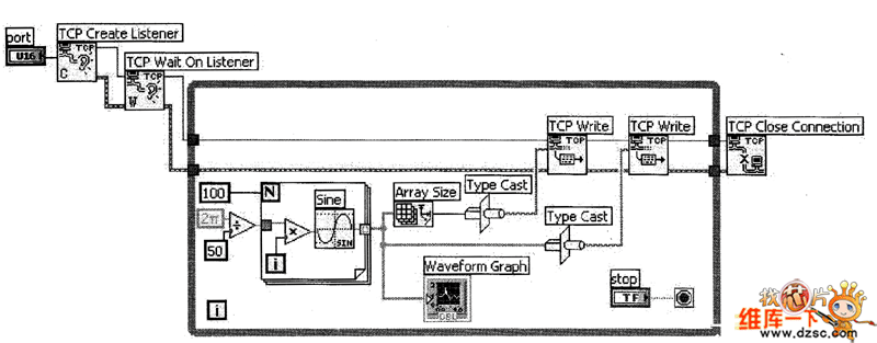 topserver.vi程序框圖