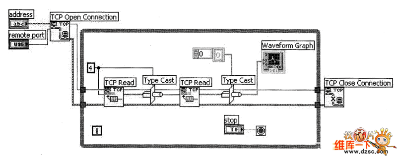 tcpc1ient，VI程序框圖