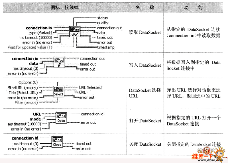 DataSocket子選板節(jié)點