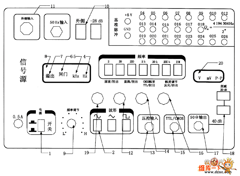 函數(shù)發(fā)生器面板