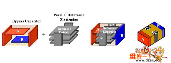 標(biāo)準(zhǔn)的旁路電容和“準(zhǔn)”法拉第圍籠圖
