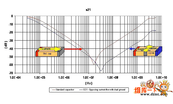 元件抵消互感來降低內(nèi)部感抗和阻抗圖
