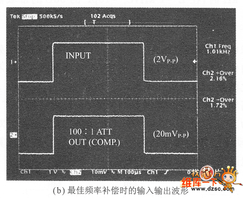 頻率補償時的輸入輸出波形