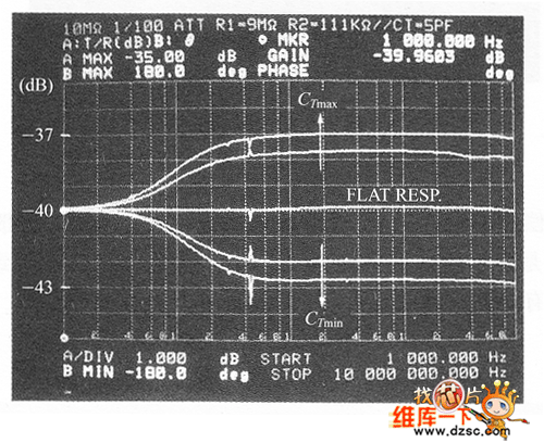 微調(diào)電容器時的頻率特性的變化