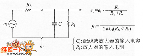 電阻分壓電路中輸人電容Ci的影響
