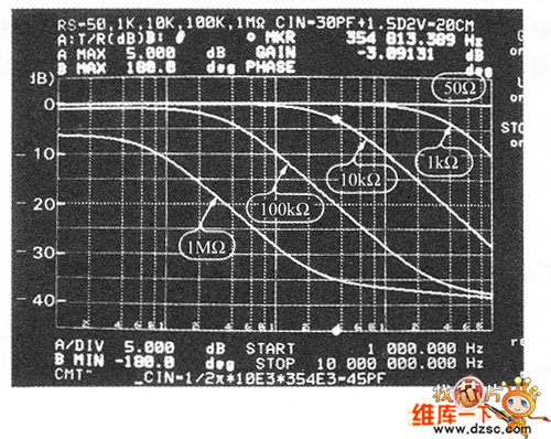 值時(shí)的頻率特性的變化