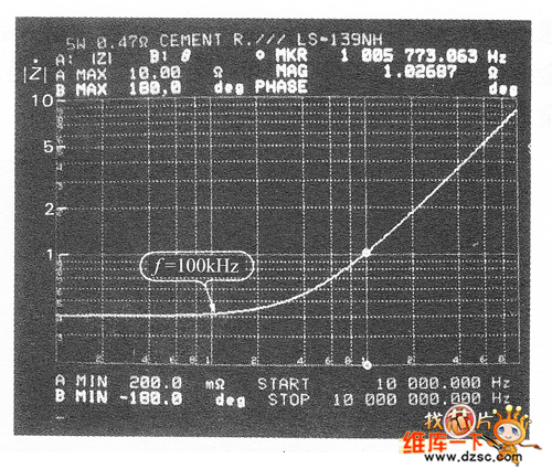 滲碳電阻的電阻－頻率特性