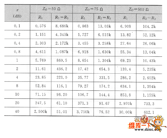衰減器計(jì)數(shù)表