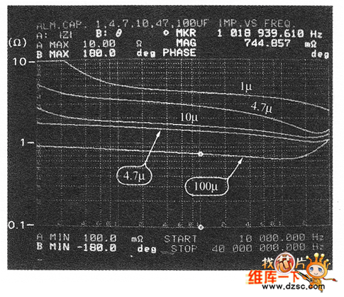 浸漬式鉭電解電容