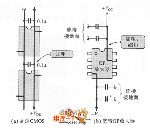 電源旁路電容效果的配置
