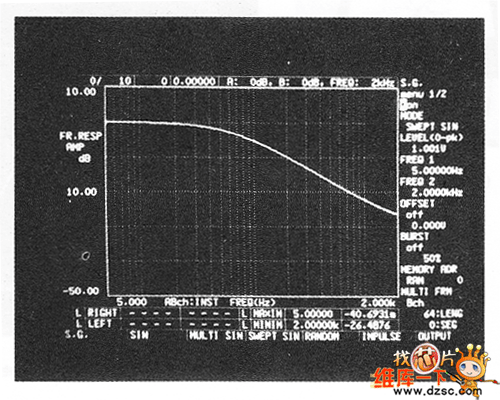 去耦電路的頻率特性