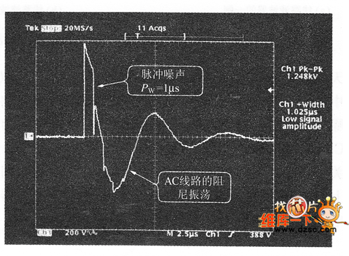 試驗(yàn)用噪聲波形