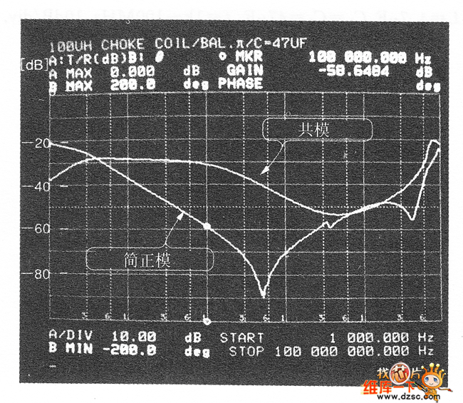扼流線圈的效應圖
