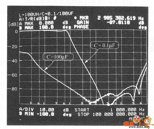 π形濾波器的衰減特性圖