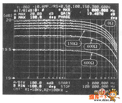 反相放大器中信號源電阻