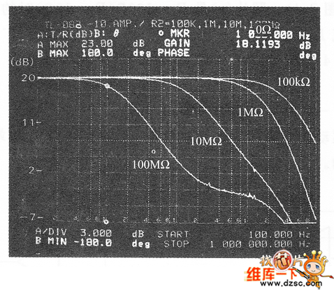 反相放大器的頻率特性的變化