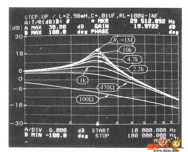阻抗匹配電路的頻率特性電路圖