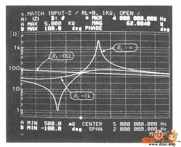 由負載電阻RL變化而引起的輸人阻抗的變化電路圖
