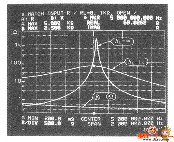 π形阻抗匹配電路的輸人電阻R的變化電路圖